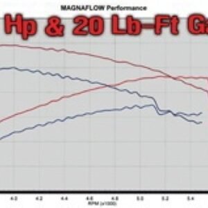 MagnaFlow Sys C/B 03- Chevy SSr 5.3L V8