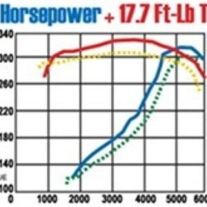 MagnaFlow Sys C/B Camaro- Firbird 98 02 5.7L