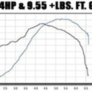 MagnaFlow Sys C/B VW Golf Iv/Beetle 2.0L Vr6 (Vehicles W/O Fascia Cutout)
