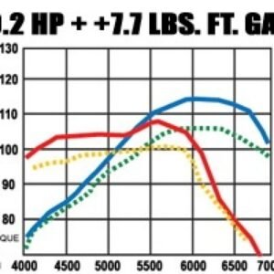 MagnaFlow Sys C/B Honda Civic 2001
