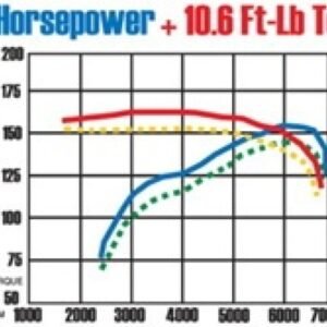 MagnaFlow Sys C/B 02-03 Nissan Sentra Se-R 2.
