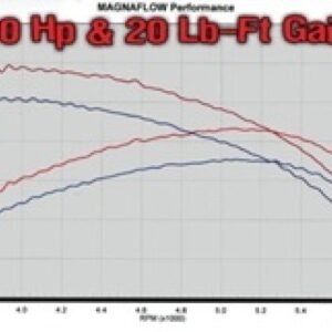 MagnaFlow Sys C/B GM 2500Hd 6.0L Cc/Sb 00-02