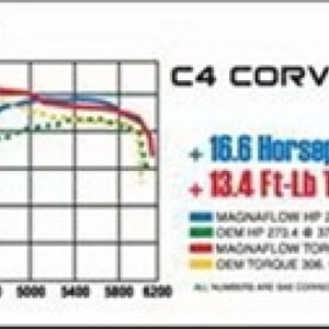 MagnaFlow Sys C/B 86-91 Chevy Corvette C4 L98